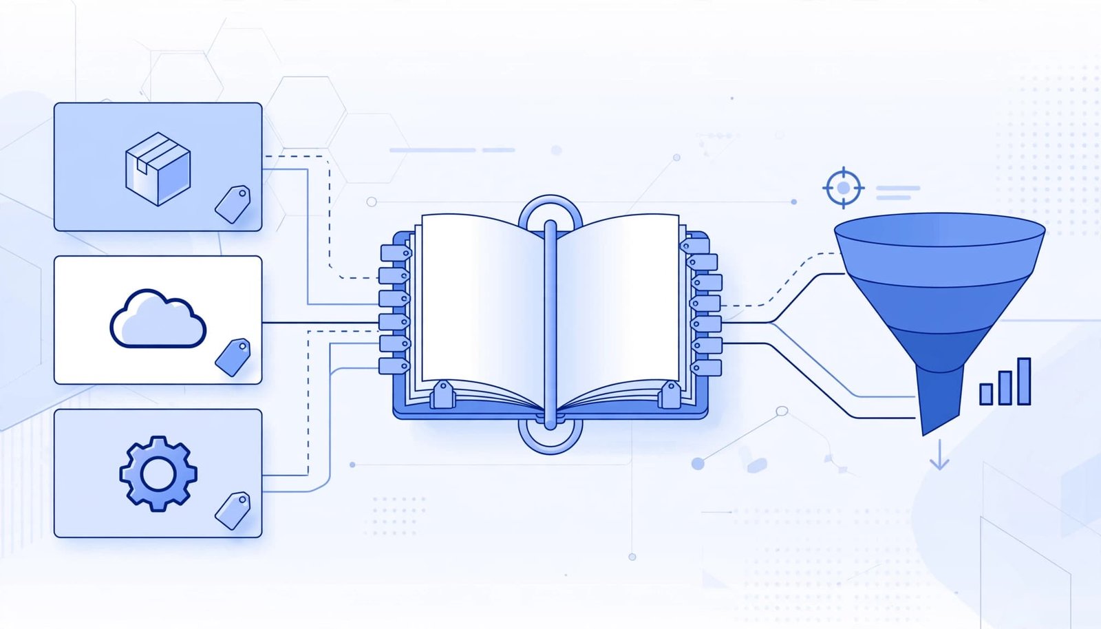 Product cards connect through a pricing book to a sales opportunity funnel.