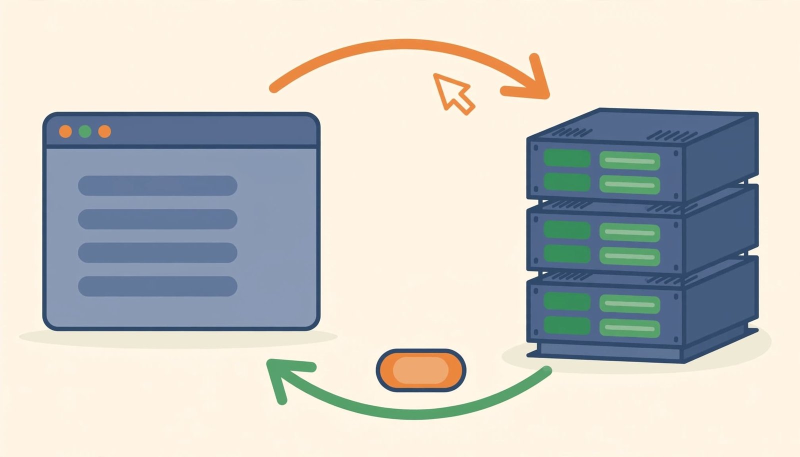 A browser window and a server stack exchange requests with two curved directional arrows.