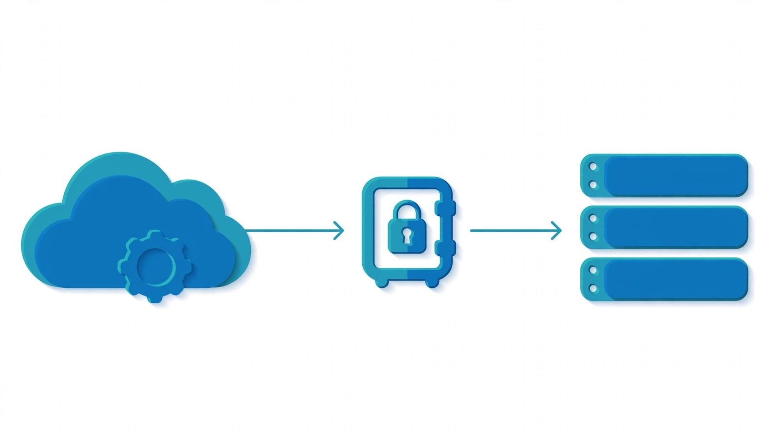 A vector infographic showing a cloud icon connected by arrows to a vault icon and a server stack.
