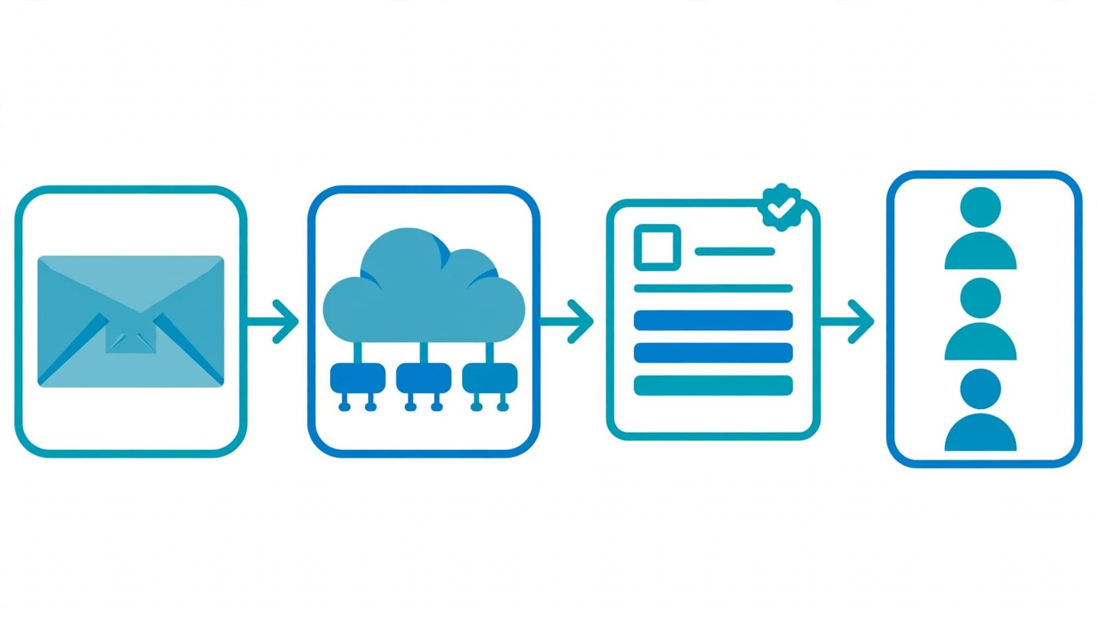 A vector illustration showing a 4-step support workflow: an email, a cloud, a support case, and an agent queue.