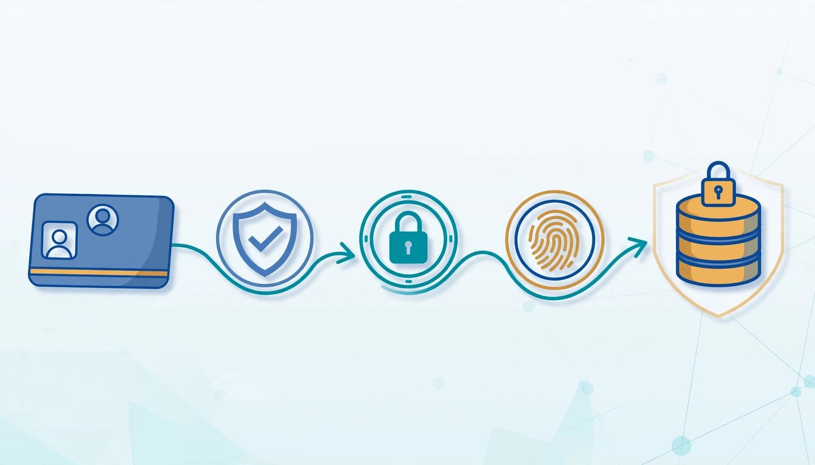 A vector illustration showing a security login flow with an id card, three checkpoints, and a database icon.